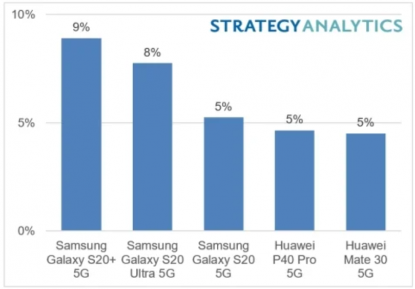 Samsung Galaxy S20 5G
