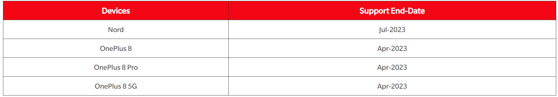 OnePlus sikkerhedsopdatering