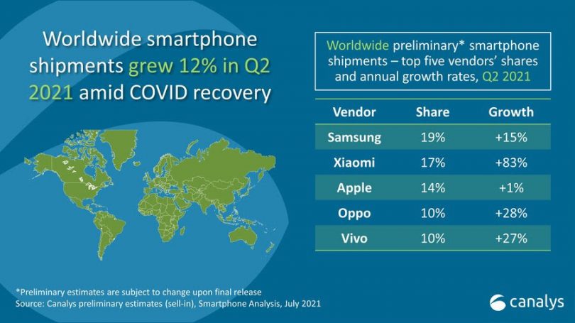 Canalys Q2 2021