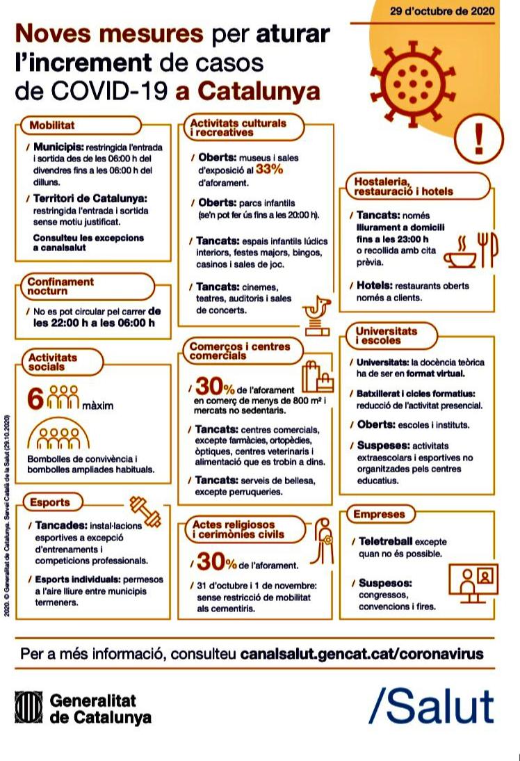 Noves mesures Procicat 29 d'octubre