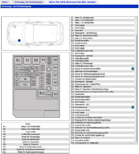 Platzierung der Sicherung- & Relaiskästen mit detaillierter Darstellung der Sicherungen und Relais.