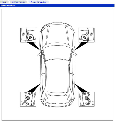 This graphic shows the locations of the vehicle lifting points at a glance