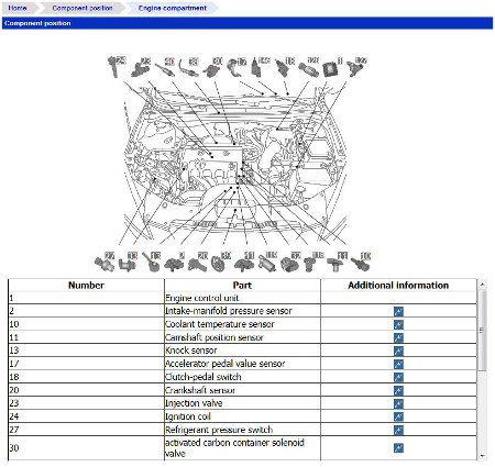 Engine bay overview including actor and sensor location.