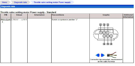 TecRMI diagnostic values explaining measuring points, preconditions and values & tolerances.