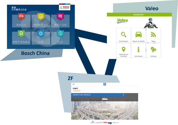 TecDoc_Mobile_individuell