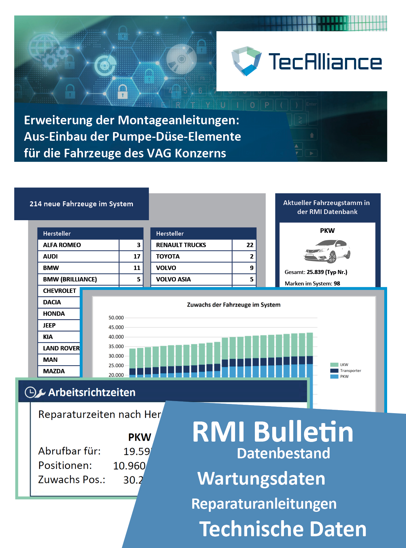 Bild für Bulletin