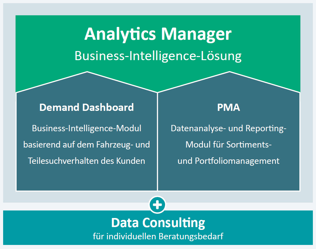 Analytics Manager| TecAlliance Analytics Manager| TecAlliance