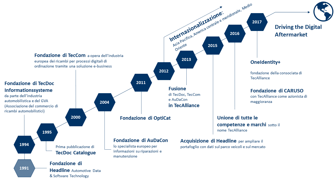 Grafik_Über_uns_itIT