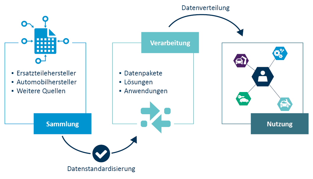 Datenaufbereitung_Image_DE