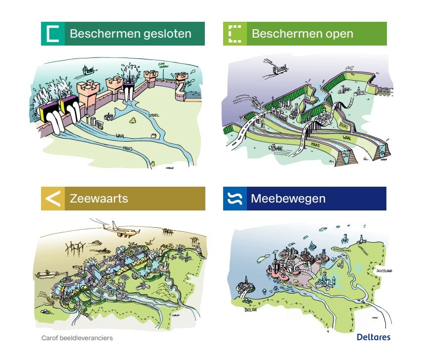 4 oplossingsrichtingen van Deltares