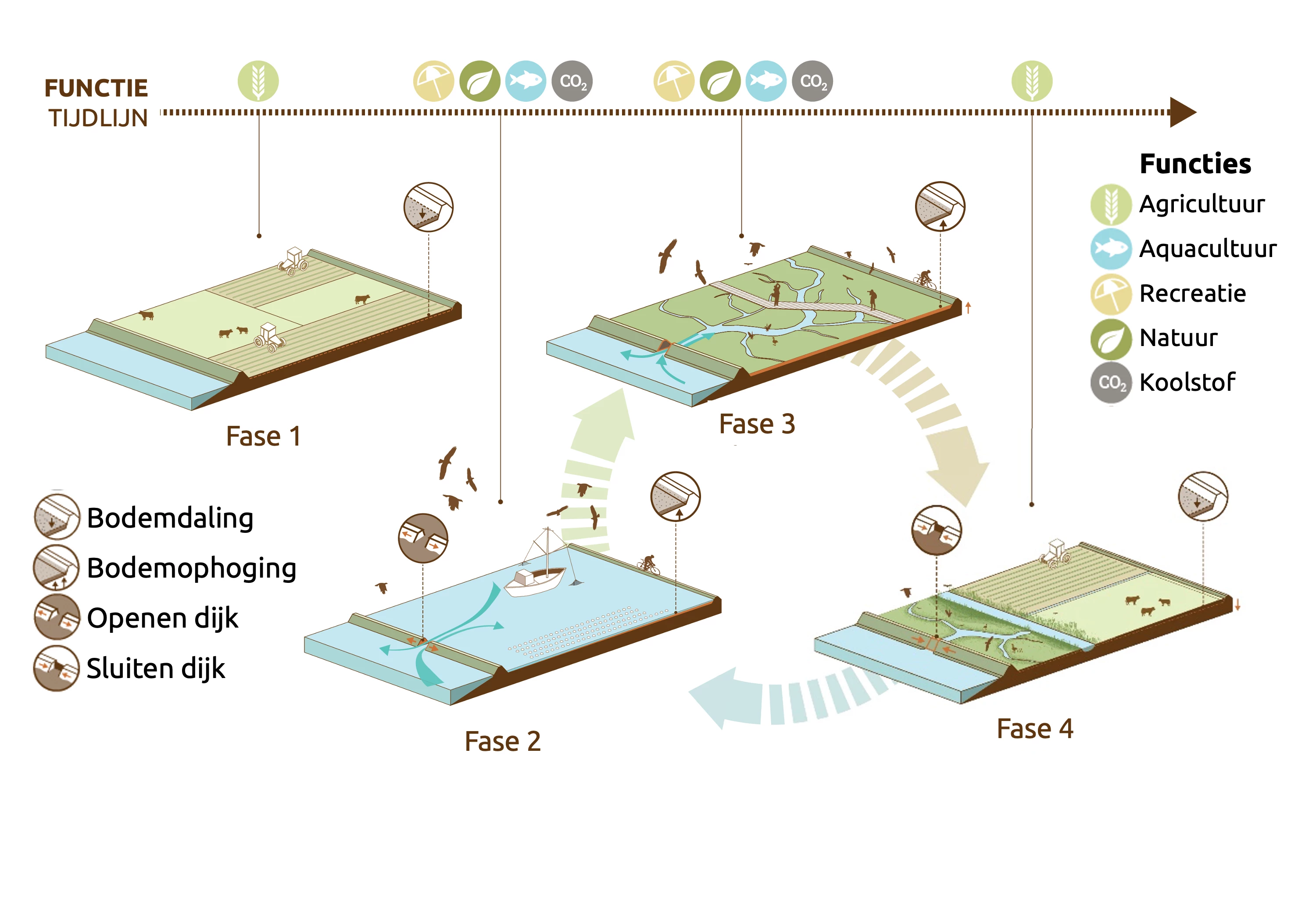 Wereld Natuur Fonds - Naturebased solutions