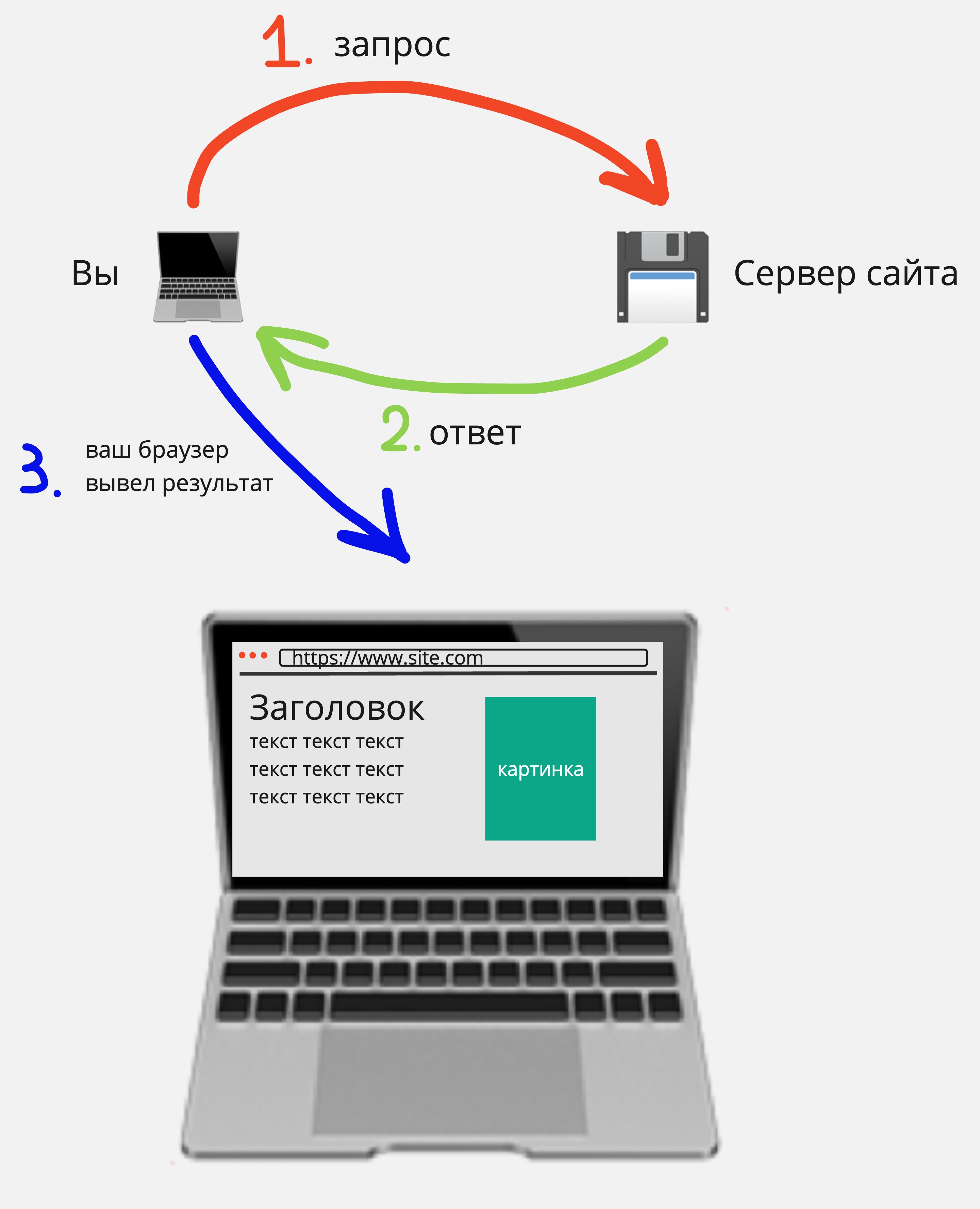 Что такое cURL и как он поможет вам выйти на 99 LVL в SEO – PR-CY Блог