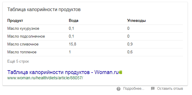 таблица в сниппете