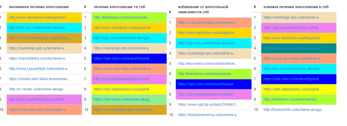 отбор ключа на посадочную страницу, сервис Арсенкин