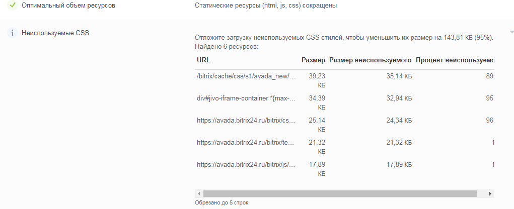Найти неиспользуемые CSS