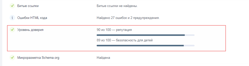 Проверка доверия к сайту в сервисе Анализ сайтов
