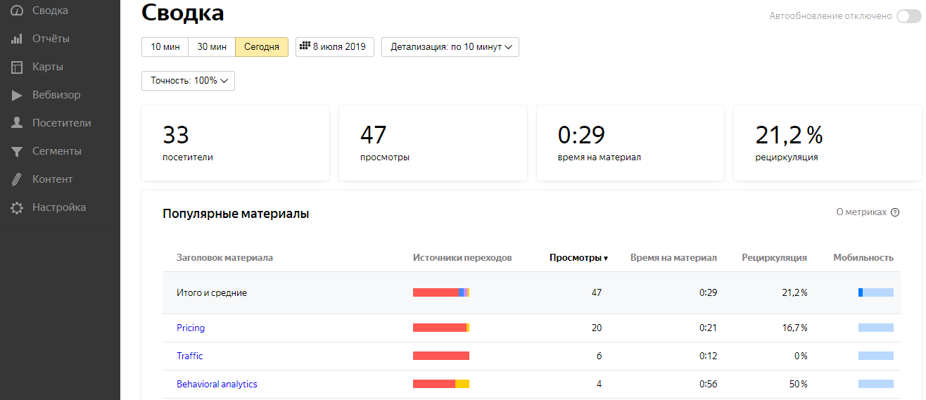 отчеты по контенту в яндекс метрике