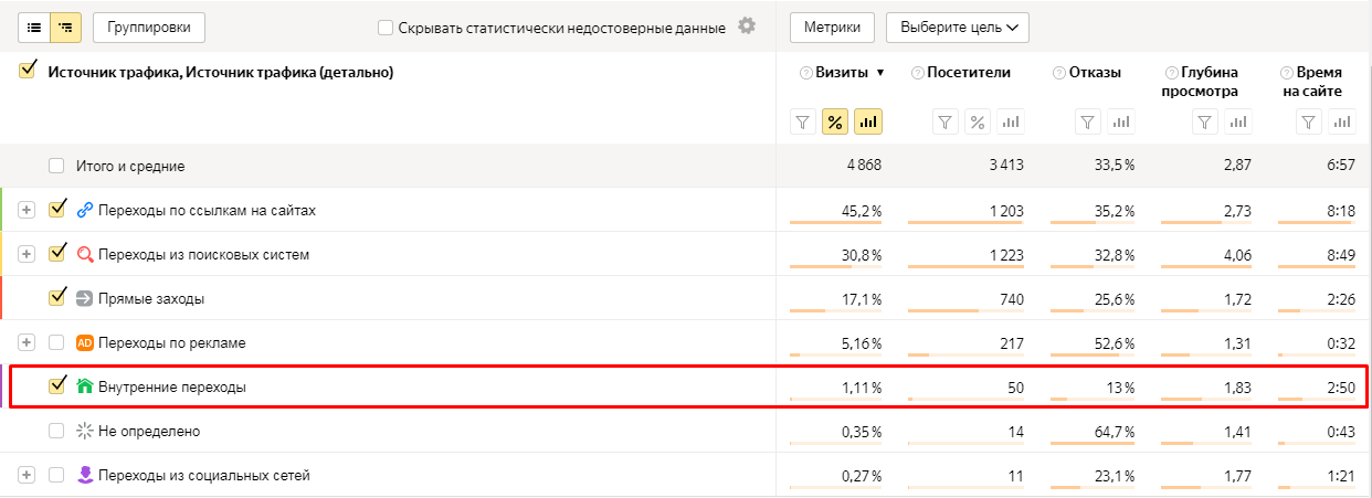 при помощи какого параметра можно проверить корректность установки счетчика в консоли