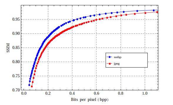 comparison of image formats