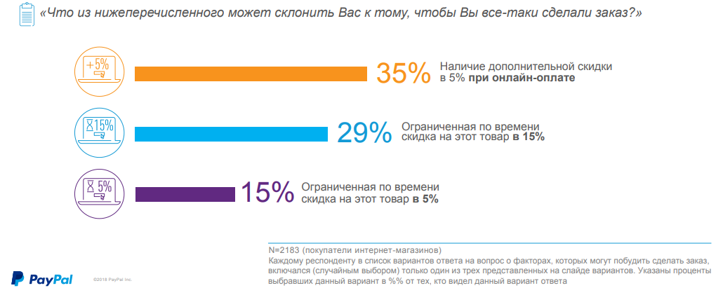 Мотивация заказов пользователей, статистика