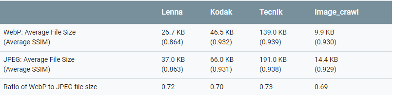 сравнение форматов изображений