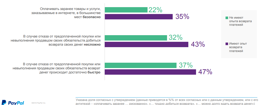 Статистика интересов пользователей