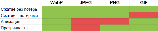 характеристика популярных форматов изображений