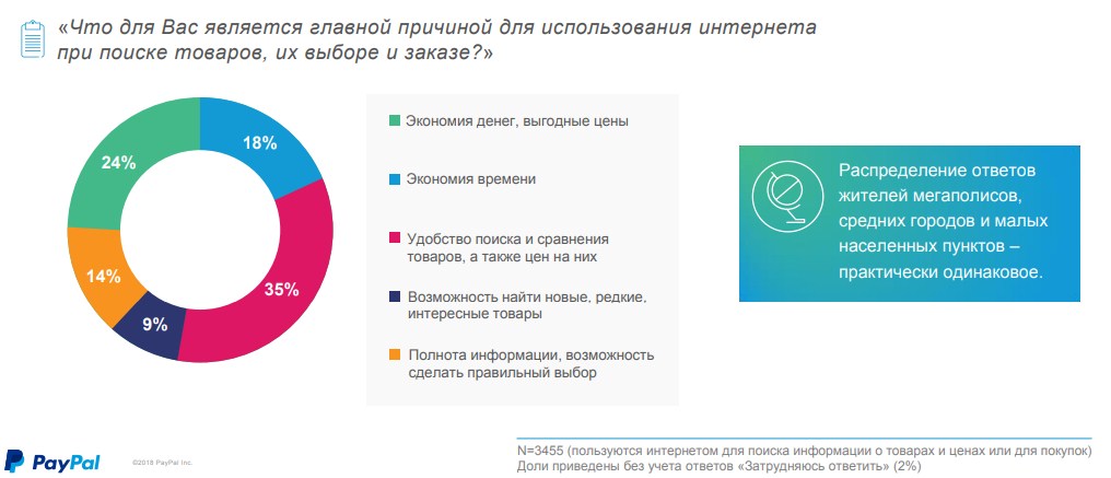 исследование покупок со смартфонов