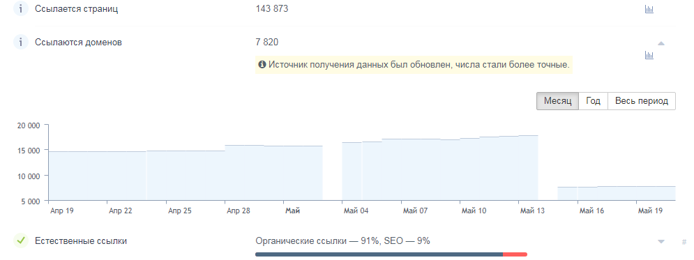 проверить ссылки на сайте онлайн