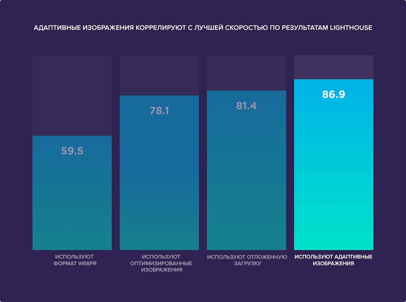 Способы загрузить картинки