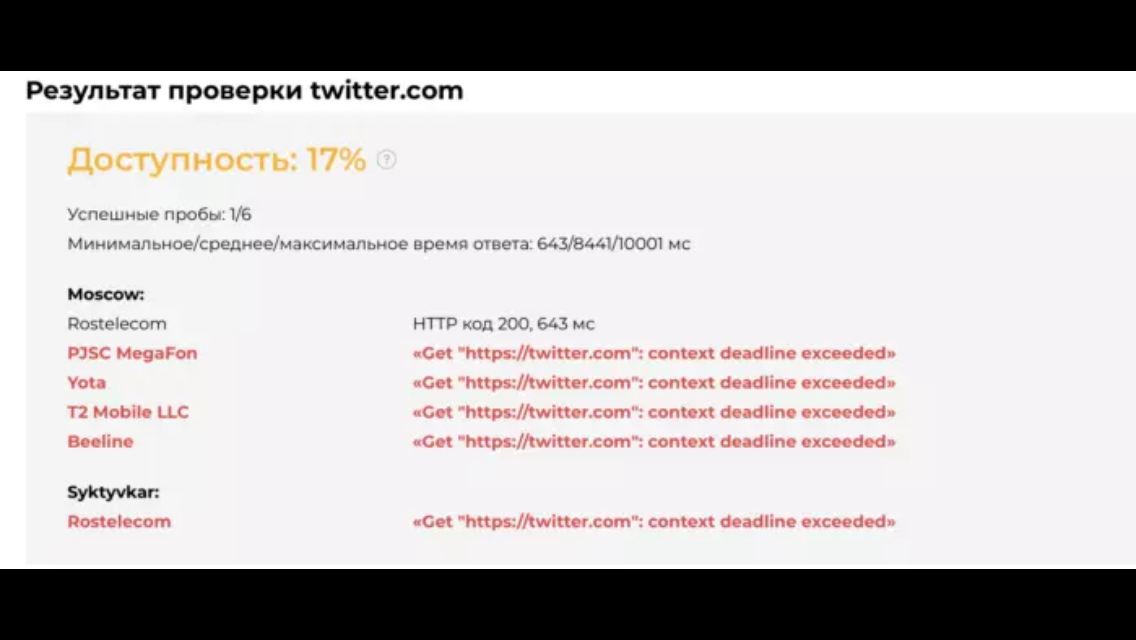 Жители России и Украины жалуются на работу Twitter