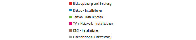 LDR Elektro + Planung GmbH