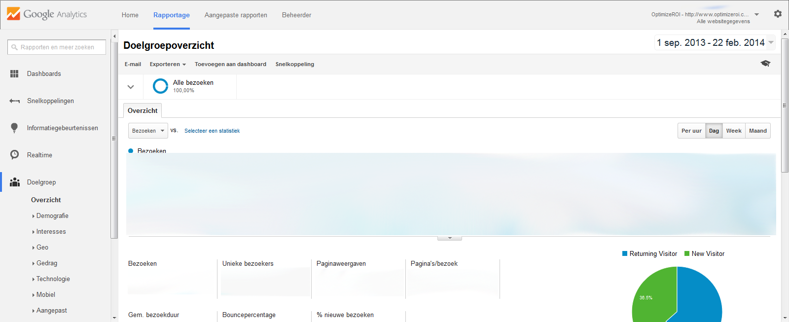 Nieuwe layout Google Analytics layout google analytics - Nieuwe layout Google Analytics