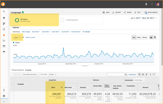 Google Analytics focust op gebruikers in plaats van sessies users in reporting - Google Analytics focust op gebruikers in plaats van sessies