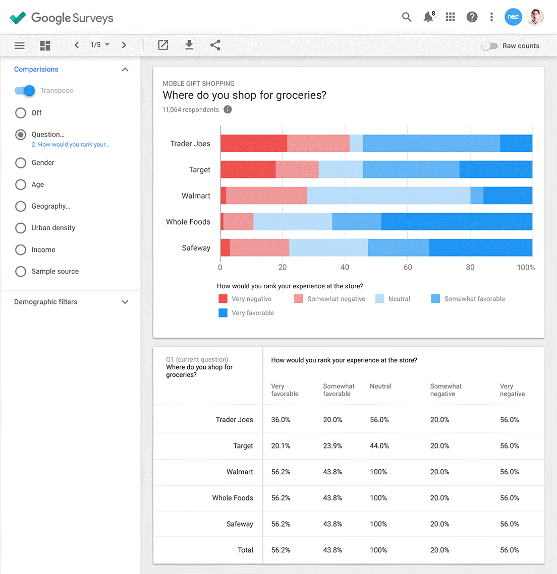 Google Surveys jetzt in mehr als 50 Länder verfügbar google surveys - Google Surveys jetzt in mehr als 50 Länder verfügbar