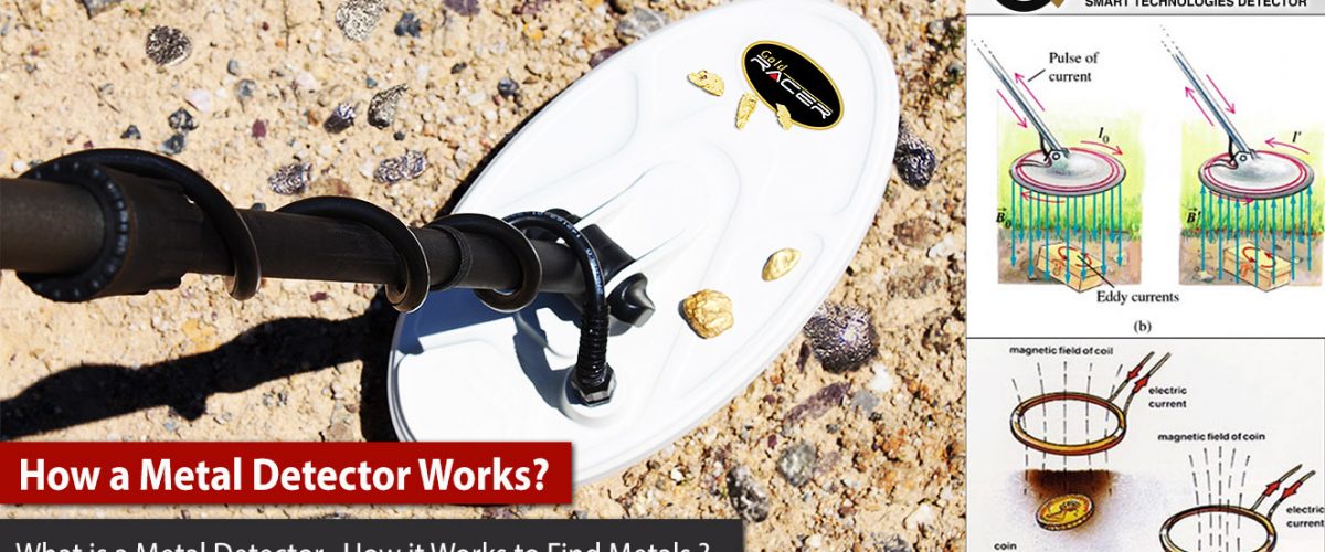 How a Metal Detector Works?
