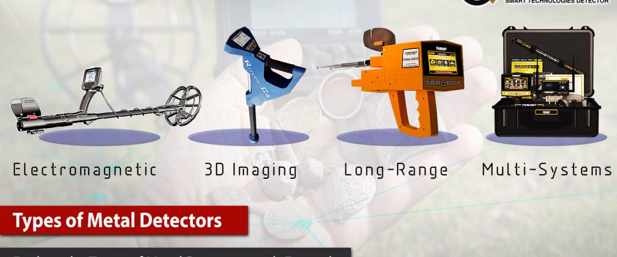 Types-Of-Metal-Detectors