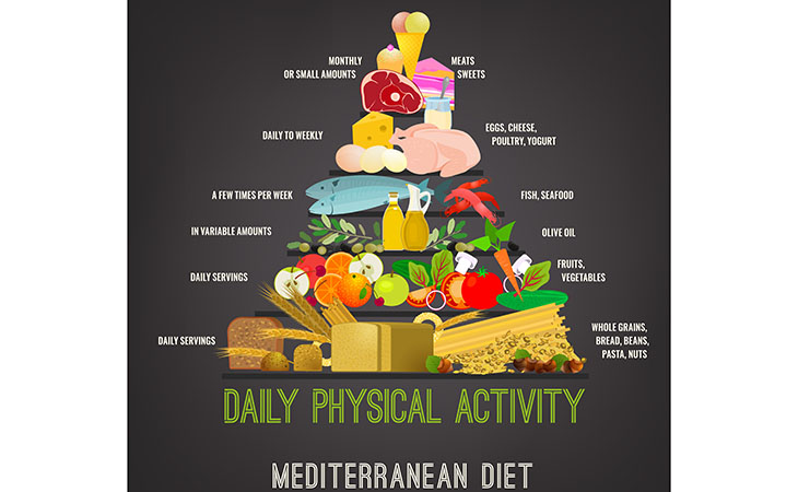 dieta equilibrata cos e dieta equilibrata cos e