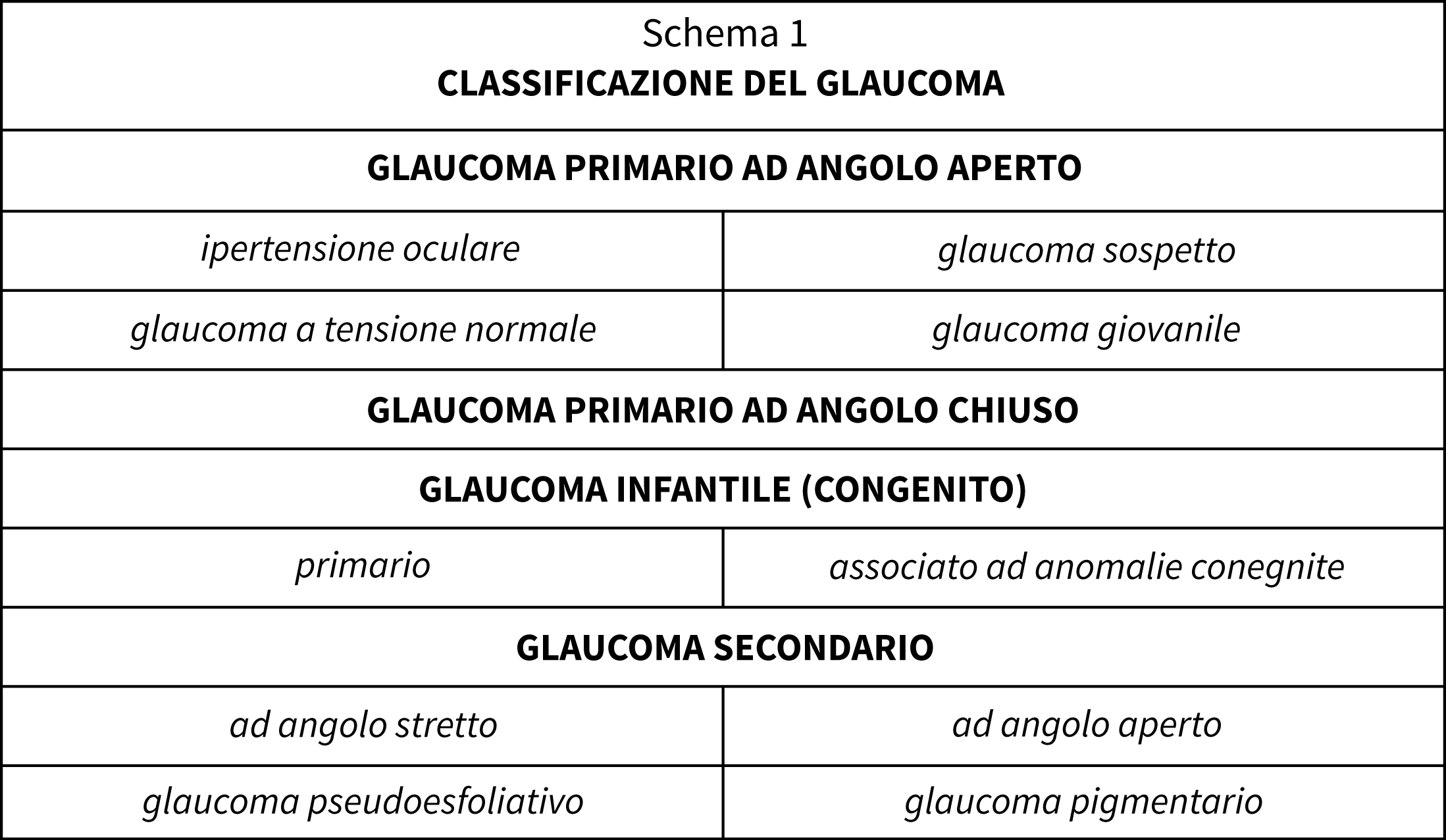 Datazione normale progressione