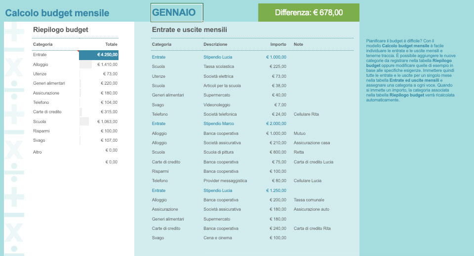 esempio budget mensile per bilancio familiare