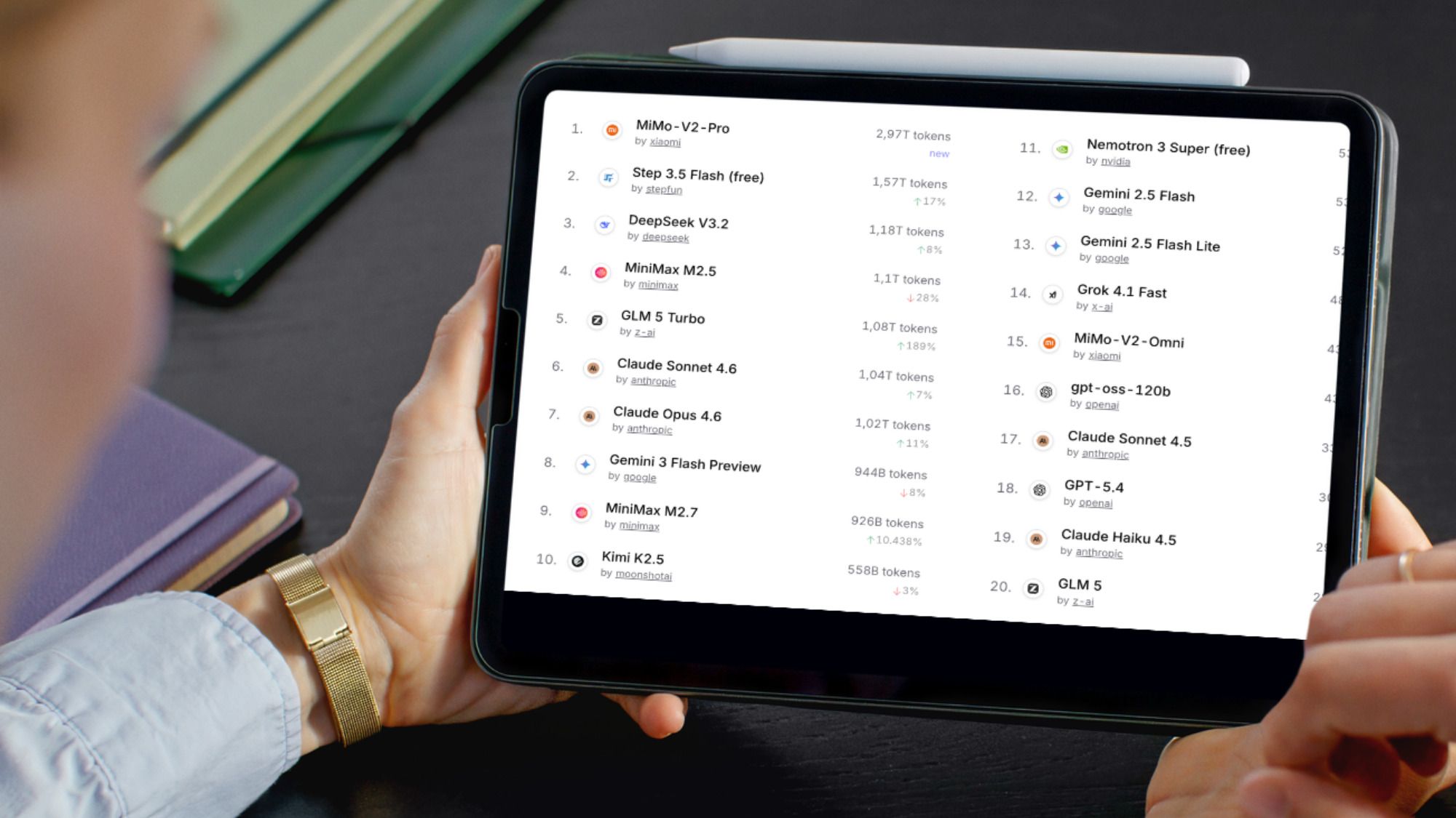 Китайські ШІ-моделі обганяють США за реальним використанням