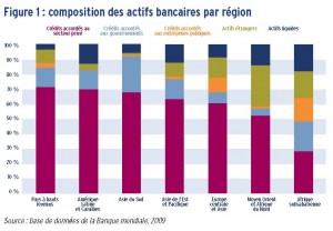 comment les bailleurs