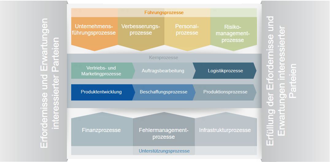 Qualitätsmanagement: Nützlich oder nur die Spielwiese des QMB?