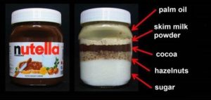 Nutella = Zucker und Fett