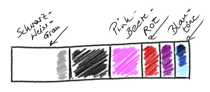 Die Farben auf dem Mood Board oben lassen sich zusammenfassen: viel Schwarz-Weiß, dazu eine Prise Pink, Beerentöne und Rot sowie Blautöne in den Nuancen von Wasser und Himmel.