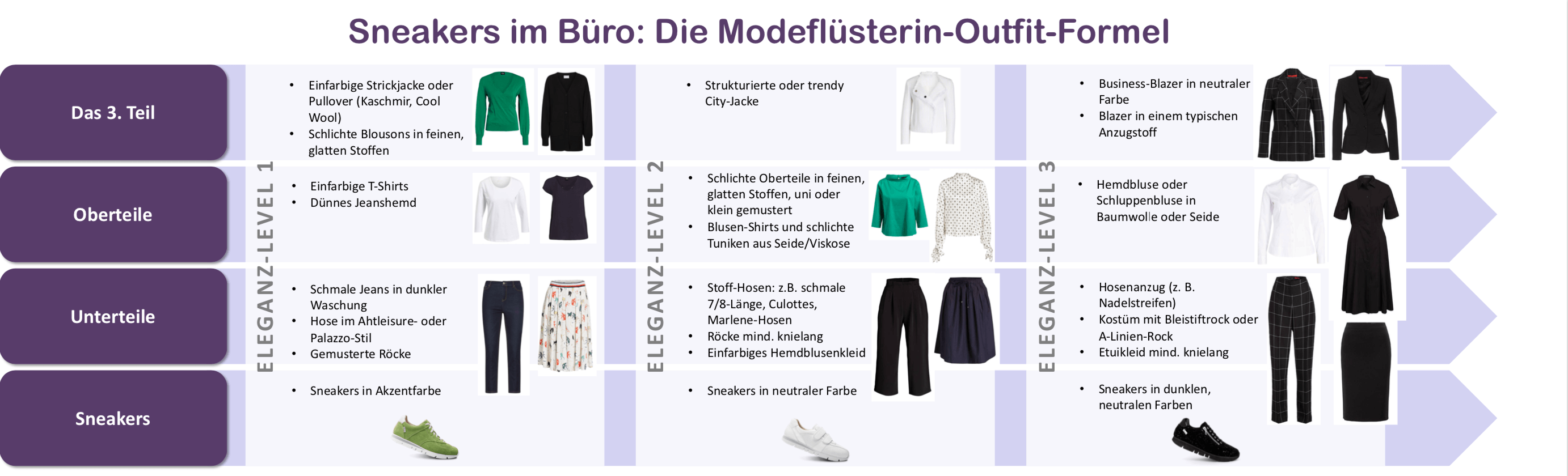 Sneakers im Büro - die Outfit-Formel - Schaubild Modeflüsterin