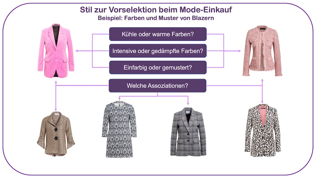 5 Gründe, warum Stil wichtig ist - wichtiger als Ihre Figur - Modeflüsterin