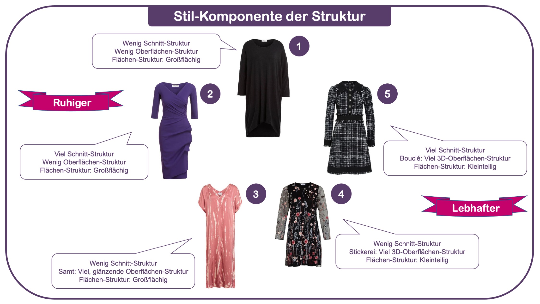 Stilfaktor Struktur Modewissen Beispiel 4