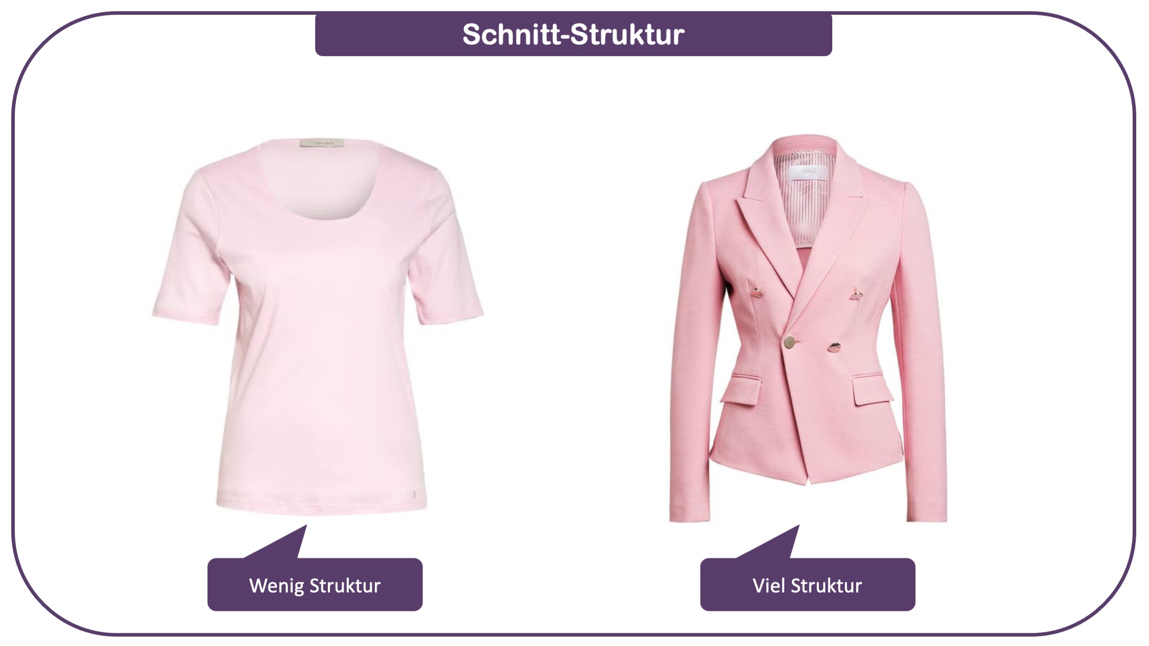 Stilfaktor Struktur - Modewissen für Ihre Fashion-Intelligenz