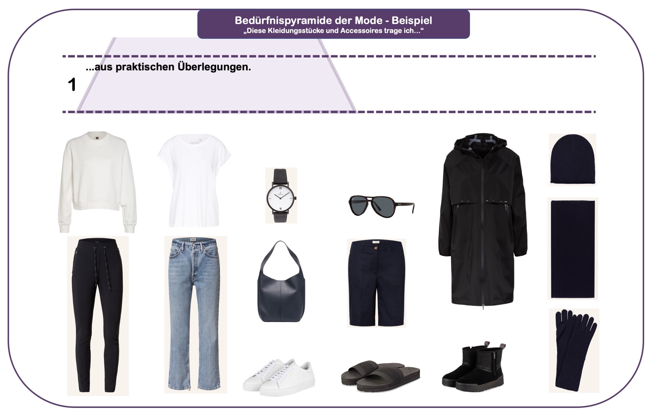Wie wichtig ist Mode - Bedürfnispyramide der Mode - Stufe 1